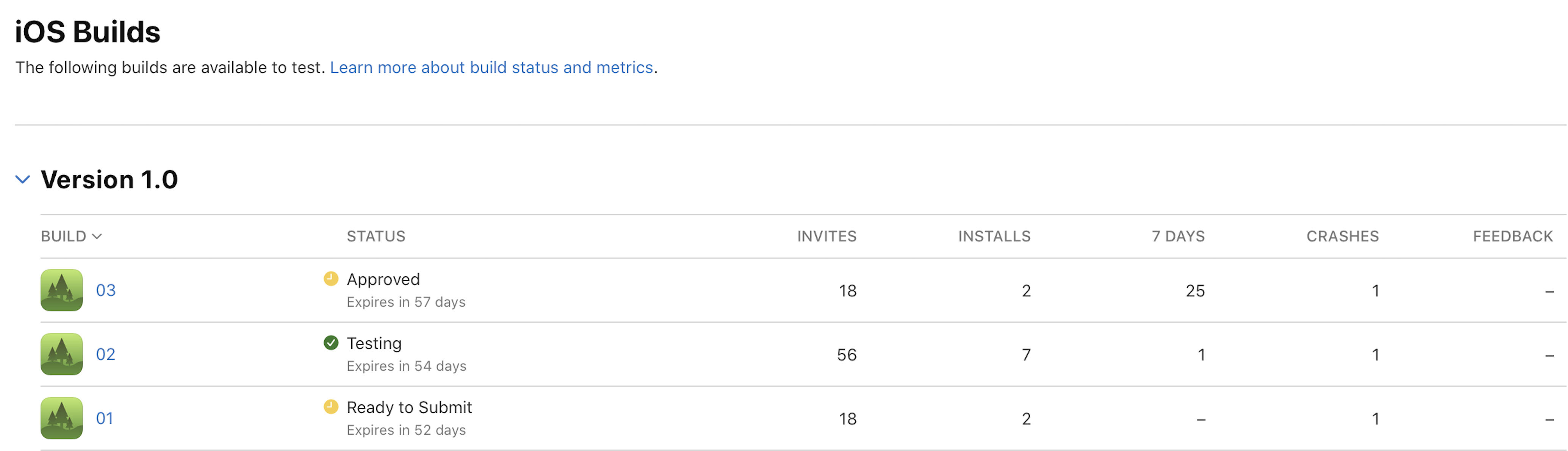 「TestFlight」タブのスクリーンショット。「バージョン1.0」に、ビルド一覧が表示されており、各ビルドの列にはクリックできるアイコンとビルド文字列が表示されています。